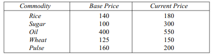 The following table gives the change in the price and consumption of three commodities in the...-2