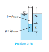 As shown, a uniform-diameter rod is weighted at one end and is floating in a liquid. The liquid (a)...