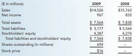 Gap is a close competitor of Deckers Outdoor and Timberland in the teenage apparel industry. Gap...