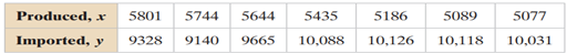 Constructing and Interpreting Prediction Intervals, construct the indicated prediction interval and...-2