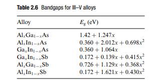 For Al x Ga 1-x As alloy, find the composition having an energy bandgap equal to 2eV, using Table...-1