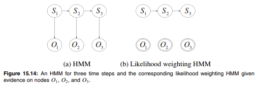 Consider the HMM in Figure 15.14 and suppose that our goal is to estimate the probability...-2