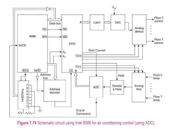 Redesign the circuit in Figures 7.78 and 7.79 with ADC 0800/0809 (which also contains an 8-channel...-2