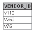 Consider the tables in Figure 2.1. Write the SQL code for the queries that will return the...-5