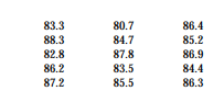 Using the data represented in Figure 7.31, specify equations relating tensile strength and Brinell...