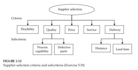 In this case study, you will be working on a supplier ranking problem. It is an actual application...-1