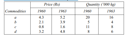 Calculate the price index number for 1940 with 1937 as base year by the aggregative method, using...-2