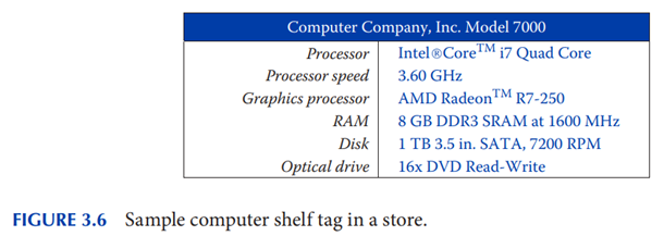 Visit a local store that sells computers. Examine four desktop systems it has for sale, choosing...