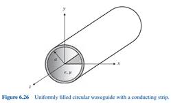 Analyze the TE and TM modes in a circular waveguide with a conducting strip placed at 𝜙 = 0,...