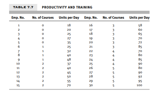 The training manager for the BPD New York manufacturing plant has come to you with a proposal to...