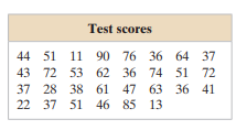 Students in an experimental psychology class did research on depression as a sign of stress. A test...