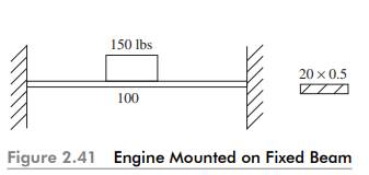 A 150 lb reciprocating engine is mounted on a 100 in. long steel beam (both ends fixed) having a...