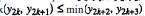 Synthesis of sorting networks Define a pairwise 2n -sorter as follows. There are 2 n inputs and 2 n...-2