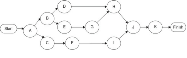 Based on the following network and data, use the marginal cost analysis method to show how the...-1