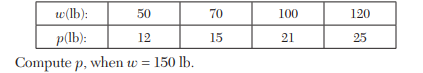 Apply Householder’s method, to find the eigenvalues of the matrix Transform the matrix to the...-4