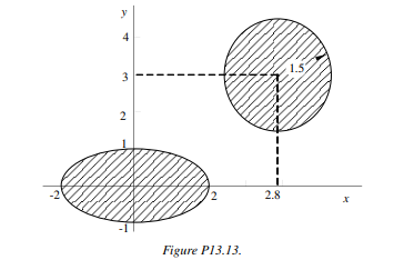 Consider the problem of finding the shortest distance between the circular and elliptic disks shown...