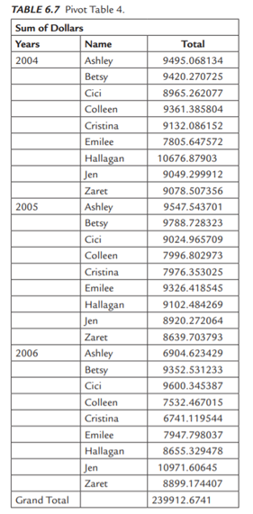 The Excel file Makeup Inform contains information about the sales of makeup products, as shown in...-3