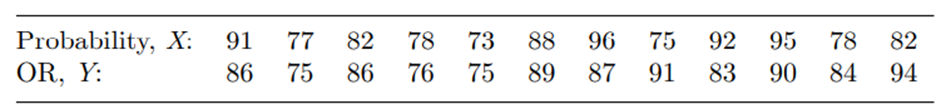 Refer to Problem 7. Test at the 5% level of significance the hypothesis H0 : ? = 0 versus H1 : ? 0....-2