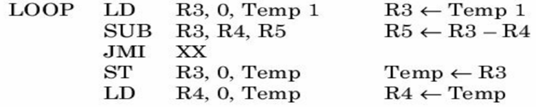 Given the following SMAC2P program (i) With R1 = 2, R4 = 6, Temp 1 = 4, draw the pipeline execution...-1