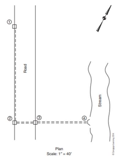 Following is a plan view of a small storm sewer system: The site is located in Atlanta, Georgia....-1