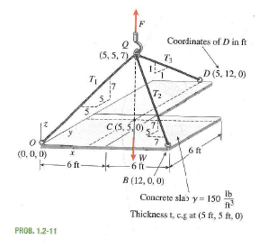 An L-shaped reinforced concrete slab 12 ft X 12 ft (but with a 6 ft X 6 ft cutout) and thickness t =...-3