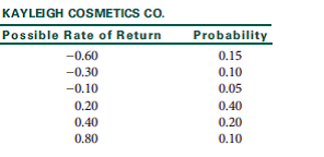 Your rate of return expectations for the stock of Kayleigh Cosmetics Company during the next year...