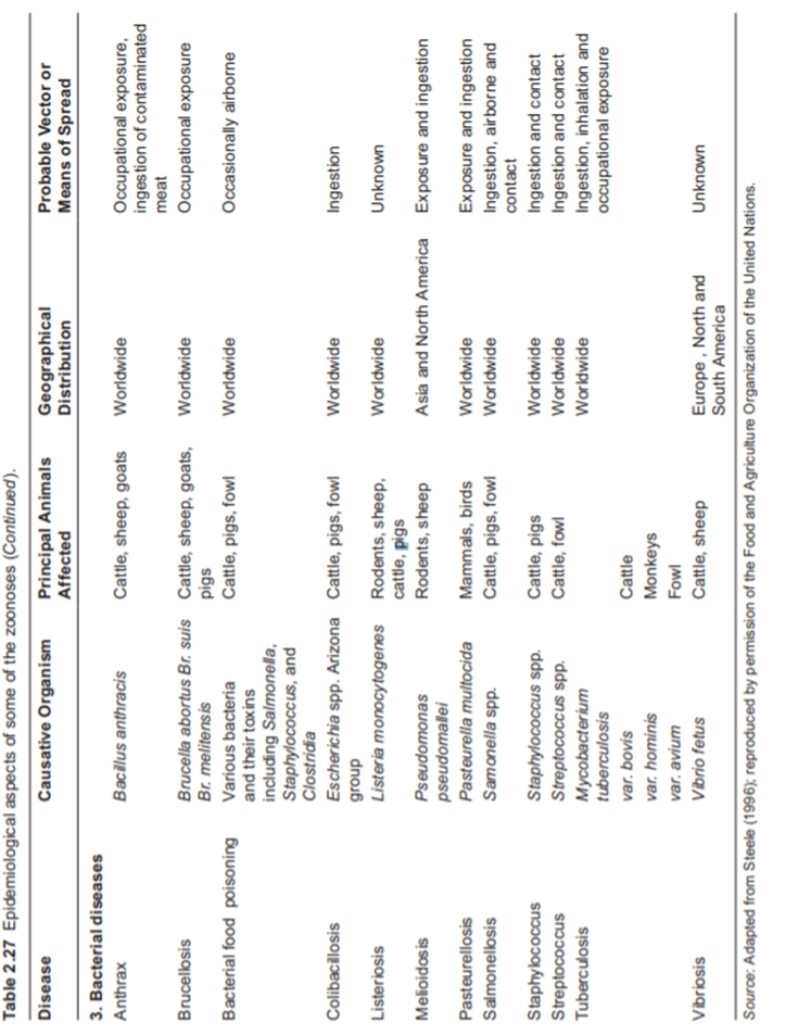 Find out the water quality standards for agricultural and aquacultural reuses in your country and...-2