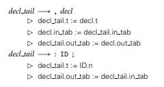 Consider the following attribute grammar for type declarations, based on the CFG of Exercise 2.8....-2