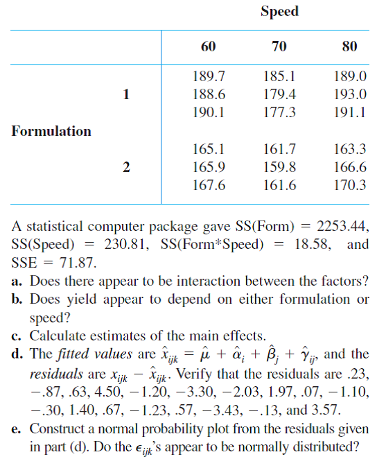 The accompanying data resulted from an experiment to investigate whether yield from a certain...-1