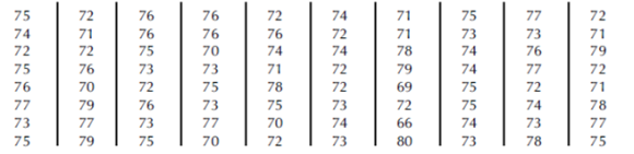 The following data represent the lengths (to the nearest whole millimeter) of 80 shoots from seeds...