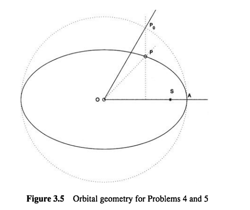 Figure 3.5 shows the geometry of a planetary orbit8 around the sun. The position of the sun is given...-2