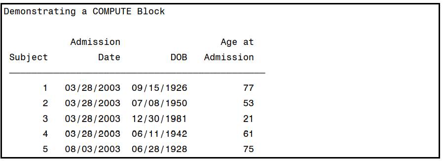 Using the Hosp data set, create the report shown here. Age should be computed using the YRDIF...