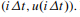 Calling the heun function in Algorithm 6.11 N times, integrating from 0 to some time level in each...