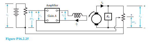 The output voltage of a 10-kW, 240-V dc generator is regulated by means of the closed-loop system...-3