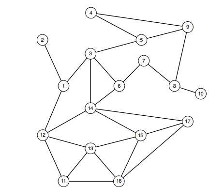 Consider the network given below. Organize the network in hierarchy for PNNI routing by taking four...