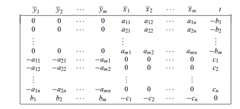 In Section 4.9 we showed how to use linear-programming duality theory to model the column and row...-3