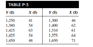 Consider the data in Table P-3 where X = weekly advertising expenditures and Y = weekly sales. a....