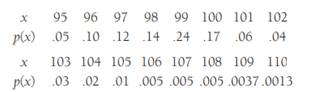 Airlines sometimes overbook flights. Suppose that for a plane with 100 seats, an airline takes 110...