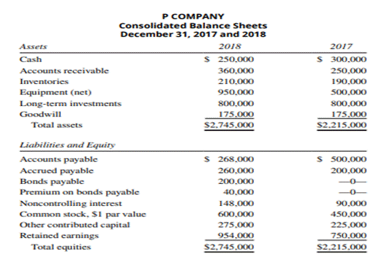 Consolidated Statement of Cash Flows, Indirect Method A consolidated income statement for 2018 and...-2