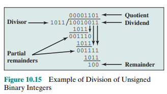 Verify the validity of the unsigned binary division algorithm of Figure 10.16 by showing the steps...-1