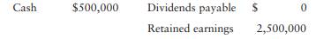 Dividend payment procedures At the quarterly dividend meeting, Wood Shoes declared a cash dividend...