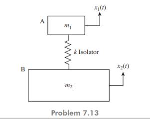 The figure below shows a machine with isolator on a flexible foundation. Derive the formula for the...