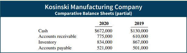 The income statement for the year ended December 31, 2020, for Kosinski Manufacturing Company...-2