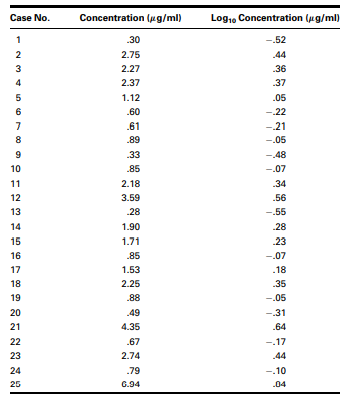 Q1 Gold et al. (A-1) studied the effectiveness on smoking cessation of bupropion SR, a nicotine...-78