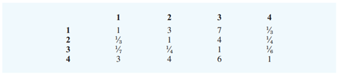 A study comparing four personal computers resulted in the following pairwise comparison matrix for...