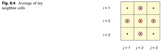 Write the simplified finite difference central approximation in the x-direction.-2