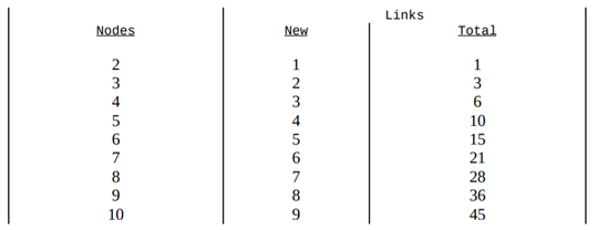 Modify the countLinks function so that it prints a table like the following: Write a function-1