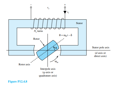 A two-pole rotating machine with a singly excited magnetic field system as its stator and a rotor...-2