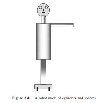 A robot is created using spheres and cylinders connected by ball and socket joints (Figure 3.41)....