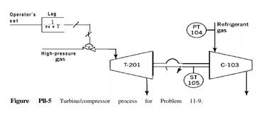 Consider the turbine/compressor process shown in Fig. Pl l-5. The motive force for the turbine,...-1